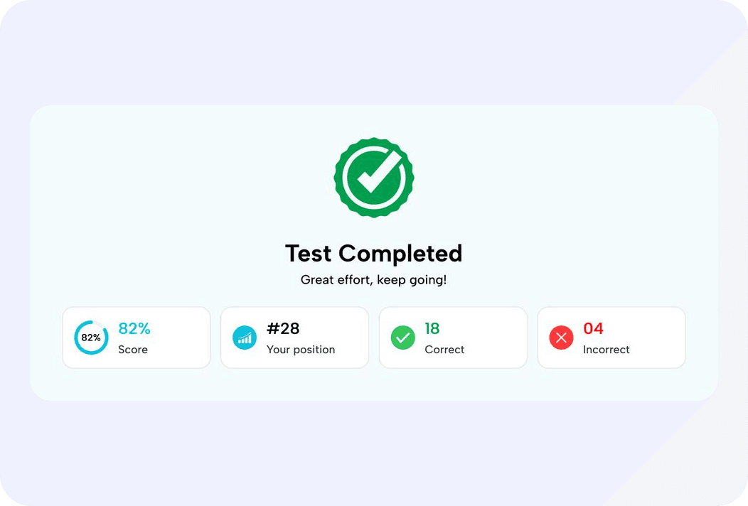 Test Completed screen showing score, position, correct and incorrect counts