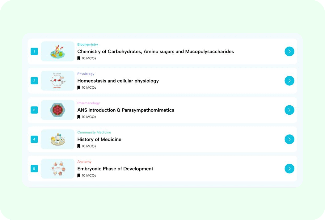 List of bookmarked modules across subjects